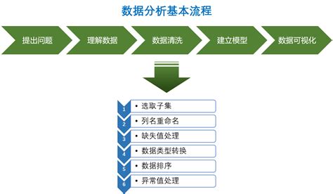 解析步骤与设置