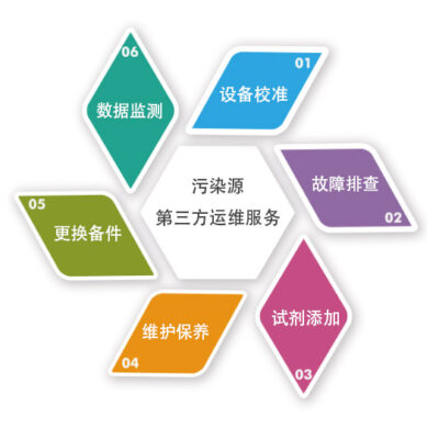 不同的服务方案和服务器类型决定费用。