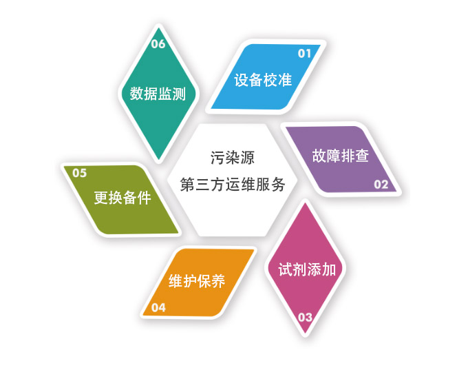 不同的服务方案和服务器类型决定费用