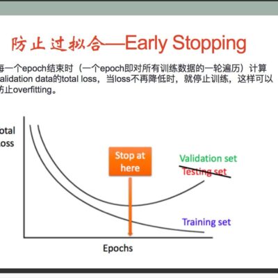 提高网站SEO优化在百度上的表现