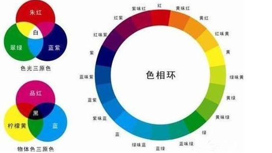 调色盘制作步骤详解