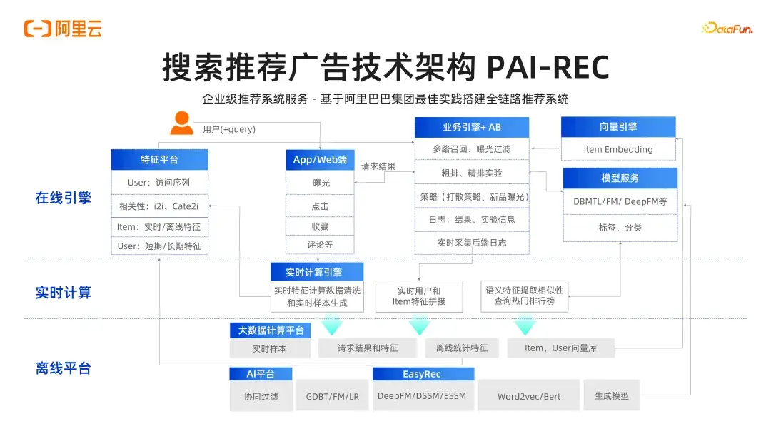 探寻最佳应用场景与资源需求
