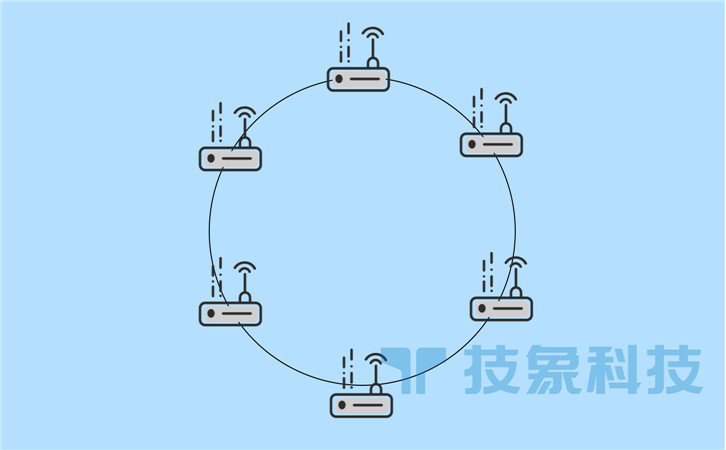 不同局域网环境下的DNS服务器地址解析