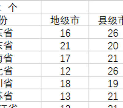 数量限制因素与服务器性能关系