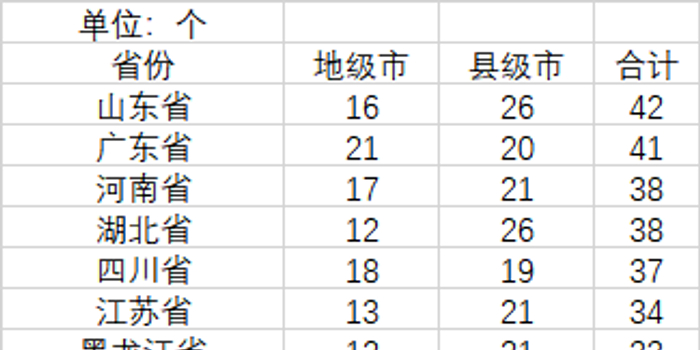 数量限制因素与服务器性能关系