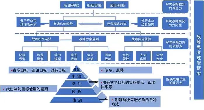 揭示公司战略定位与行业地位