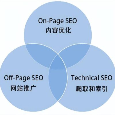 SEO实操步骤详解