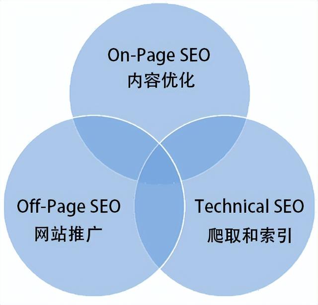 SEO实操步骤详解