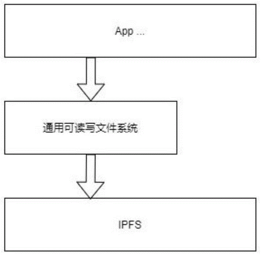 IPFS算法对服务器租赁的影响是什么