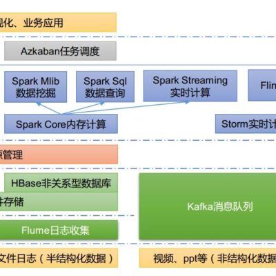 构建大数据生态系统，助力智能产业发展新篇章