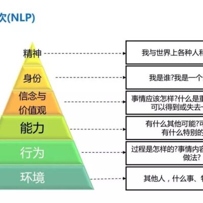 理解域名与网站的关系