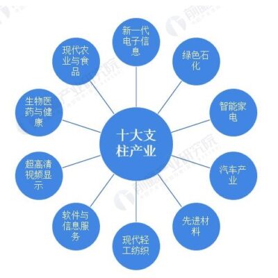 产业园科技突破助力城市发展