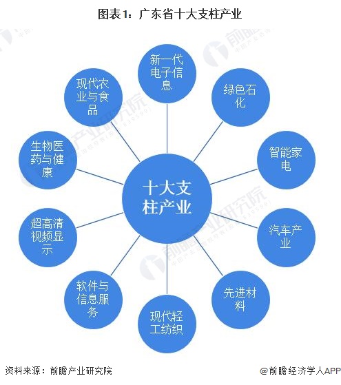 产业园科技突破助力城市发展