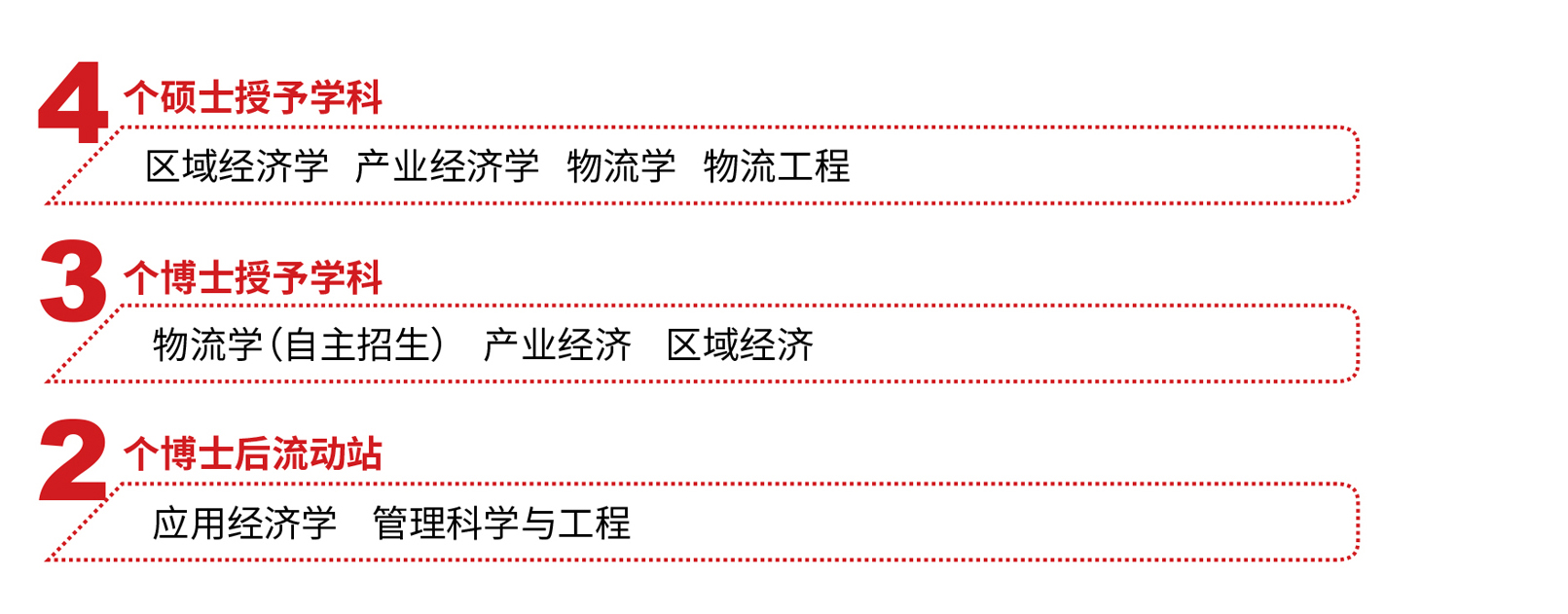 揭开学科体系与市场前景双重奥秘的门户