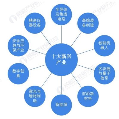 产业园区内企业的数字化转型实践与创新案例分享