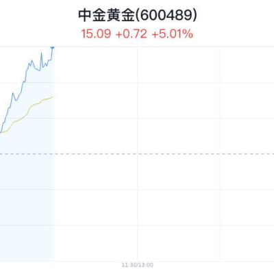 深度解读中金所服务器费用构成