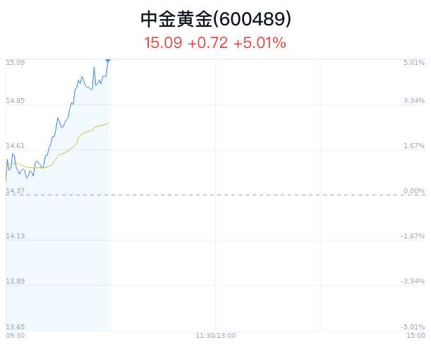 深度解读中金所服务器费用构成