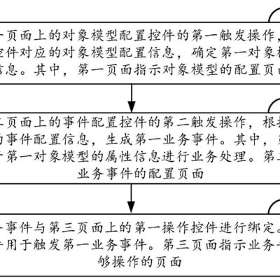 掌握平台构建基础知识