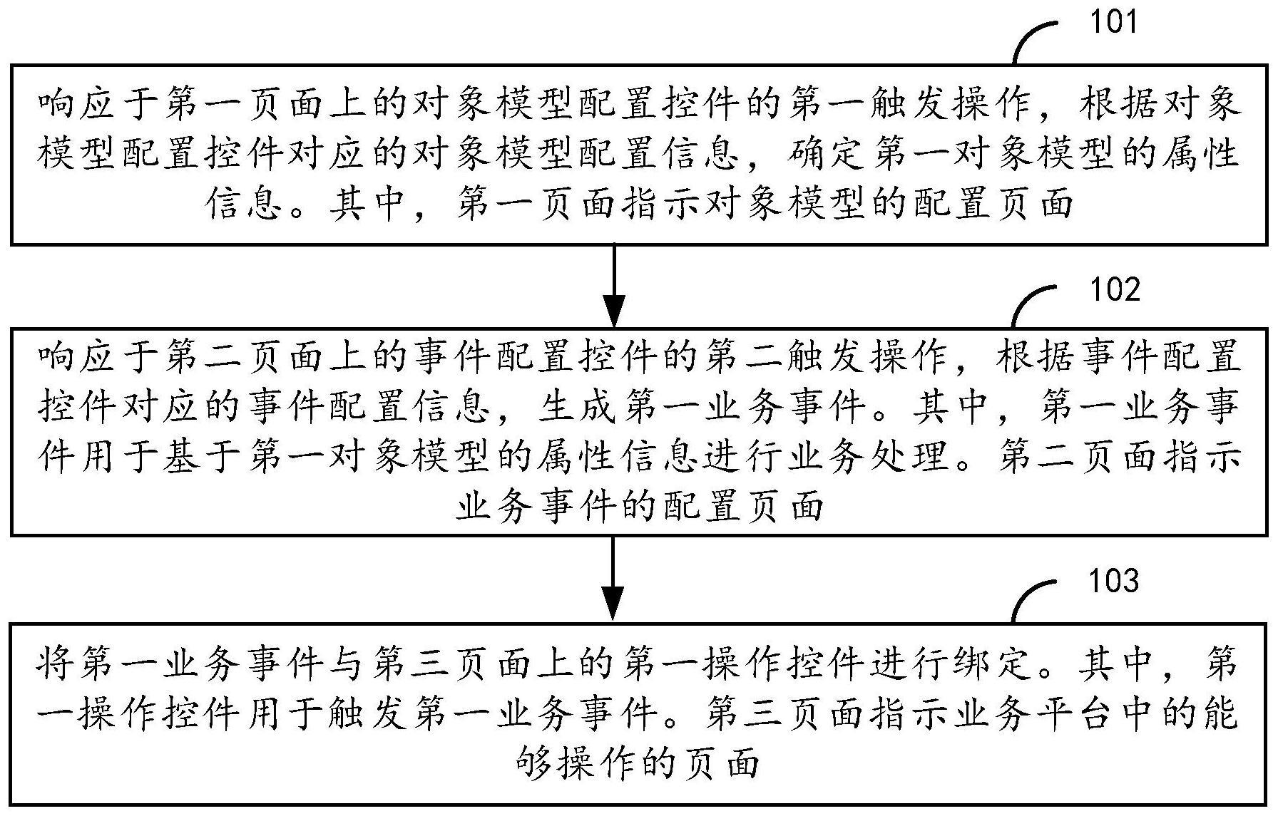 掌握平台构建基础知识