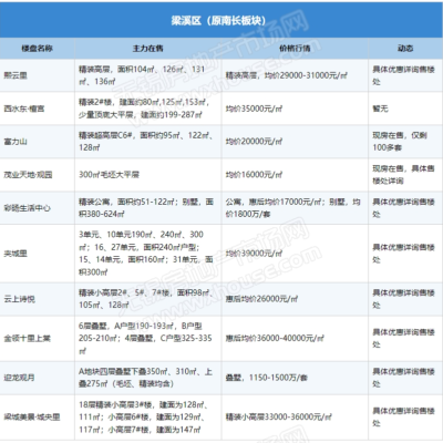 最新报价及市场趋势