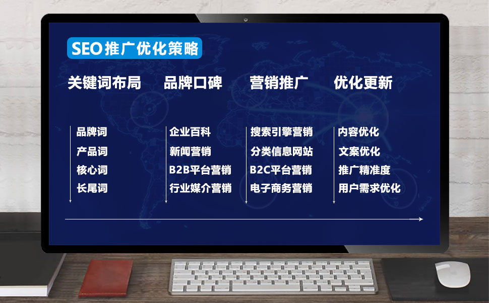 SEO策略如何制定与实施