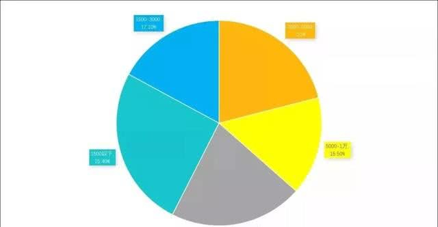 一年费用究竟多少