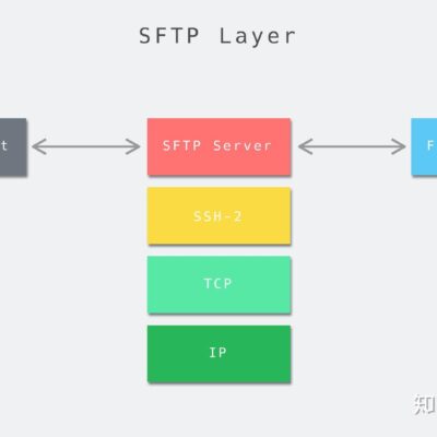 常见的FTP端口号有哪些？