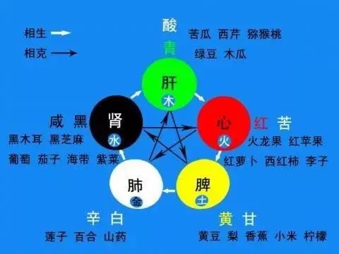 配置云主机的操作系统及环境