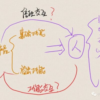 掌握有效的销售策略和技巧