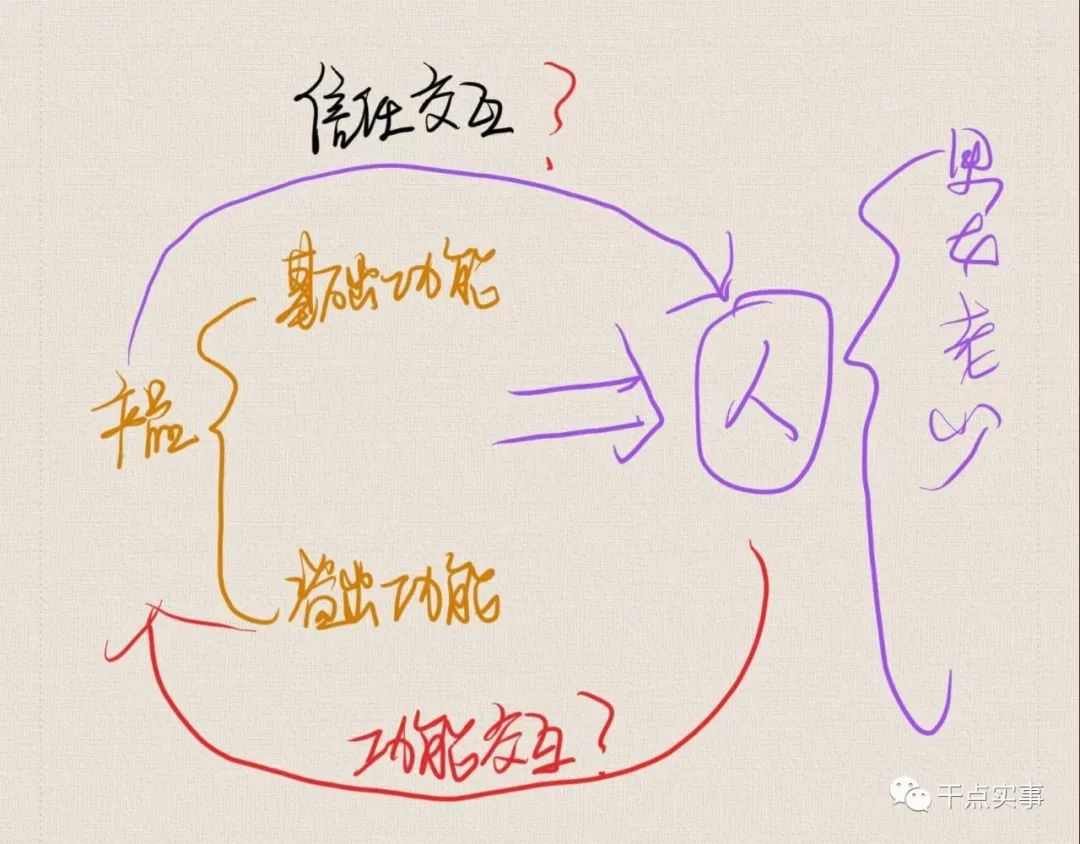 掌握有效的销售策略和技巧