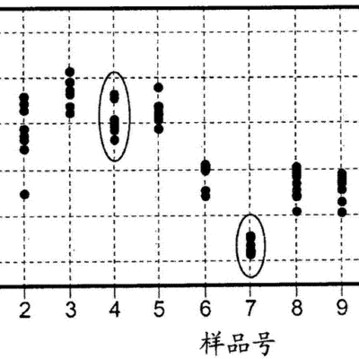 如何估算光纤维修费用？