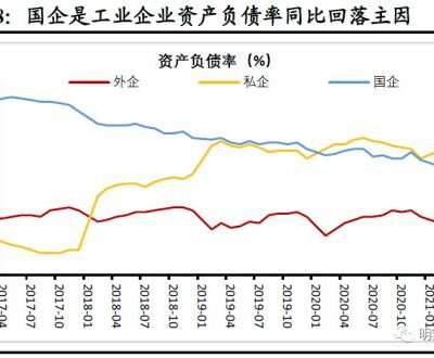 不同厂家利润率的差异