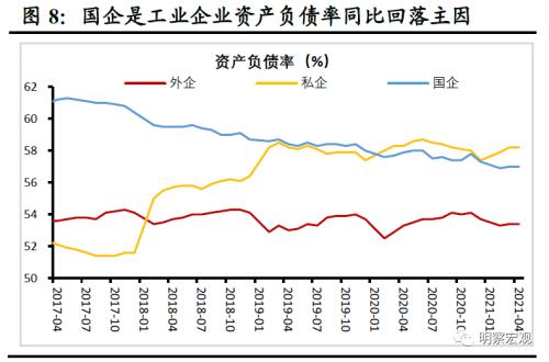 不同厂家利润率的差异