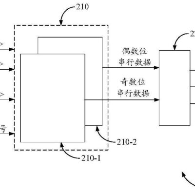 不同型号的串口服务器，例如关于售价中的型号：类型名称是否涵盖具体的价位以及特性比较。