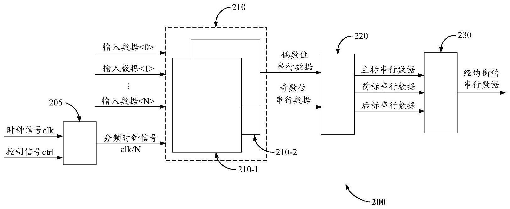 类型名称是否涵盖具体的价位以及特性比较