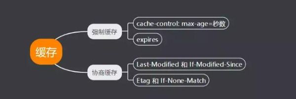 缓存与Cookie问题