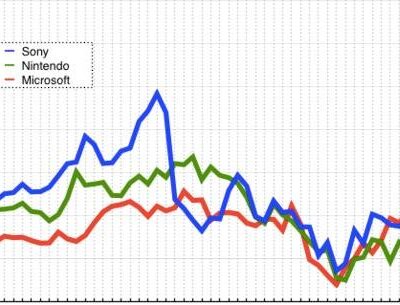 市场价格波动需关注。