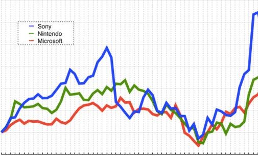 市场价格波动需关注