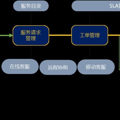 一台服务器究竟能管理多少机器？解析与探讨