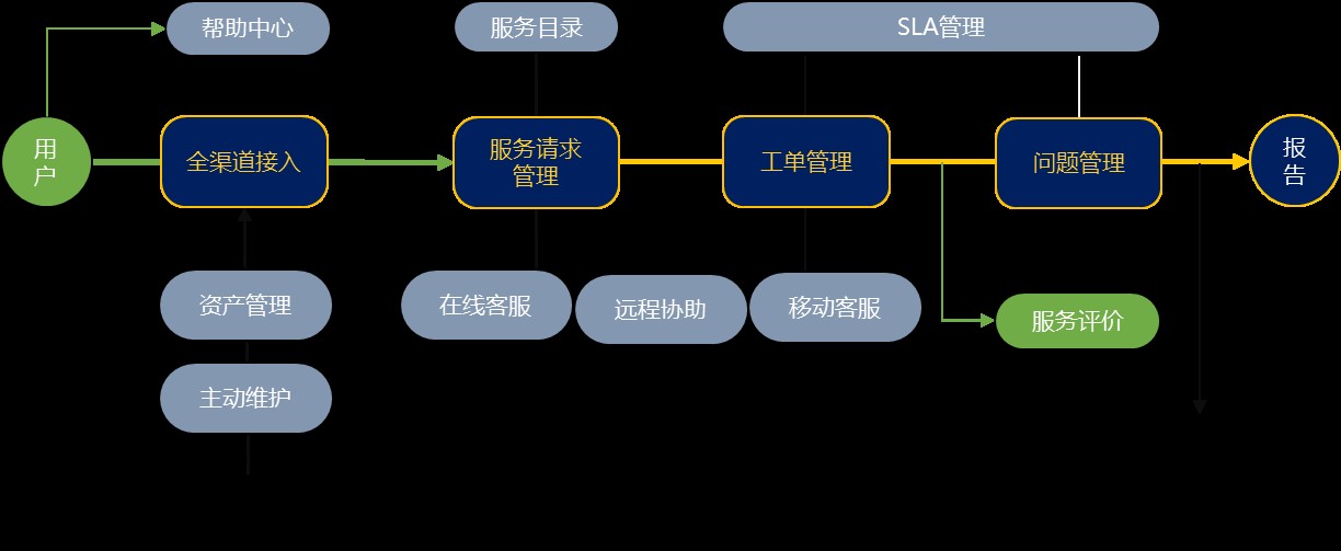 解析与探讨