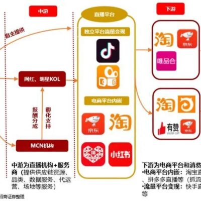 如何根据需求选择合适的游戏服务器？