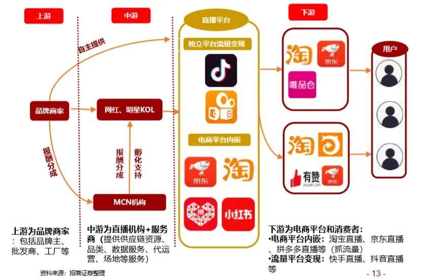 如何根据需求选择合适的游戏服务器