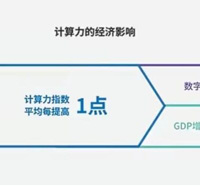 一、了解算力需求