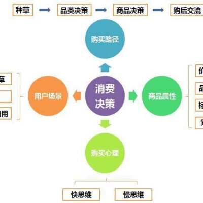 多个因素决定方舟服务器的最终价格