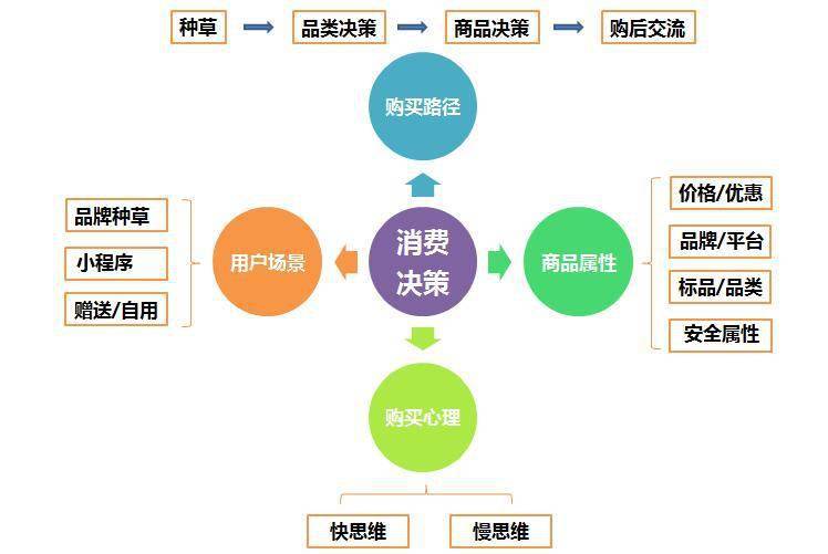 多个因素决定方舟服务器的最终价格