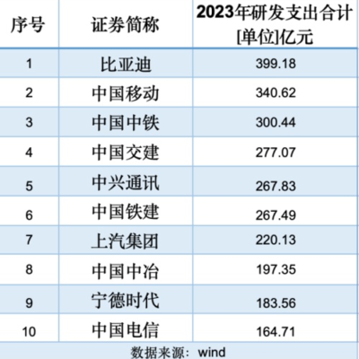 各大企业投入巨资打造云基服务器生态系统