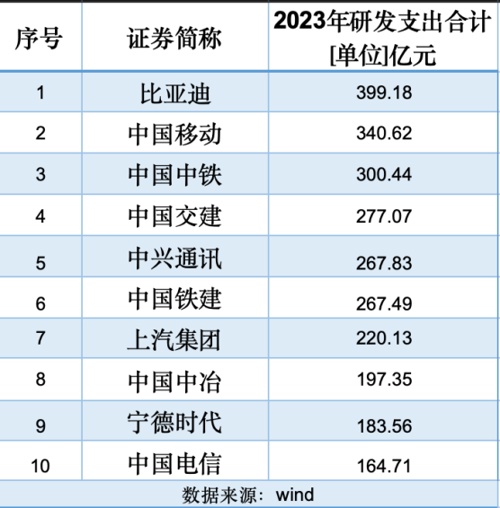 各大企业投入巨资打造云基服务器生态系统