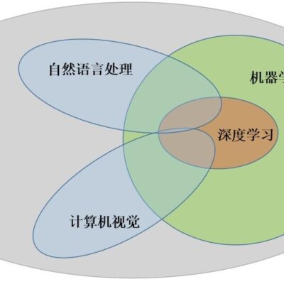 利用AI特性进行文件的优化操作