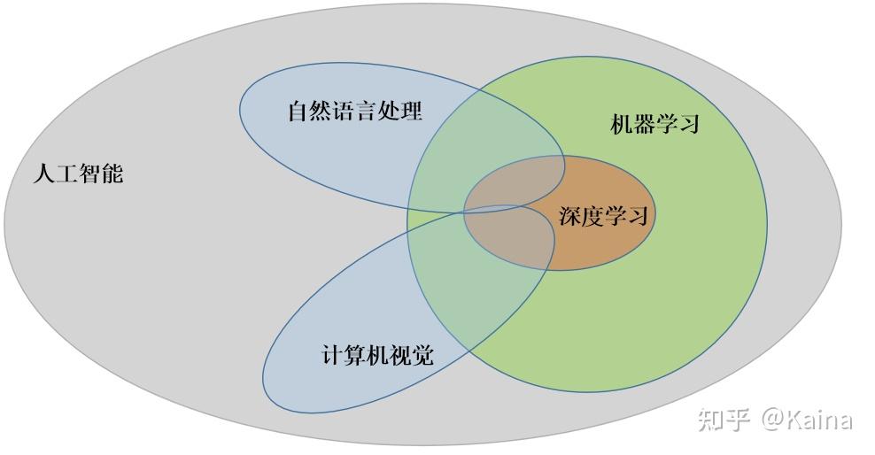 利用AI特性进行文件的优化操作
