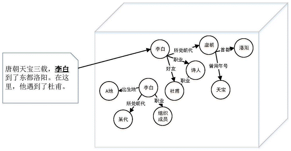 链接创建技巧